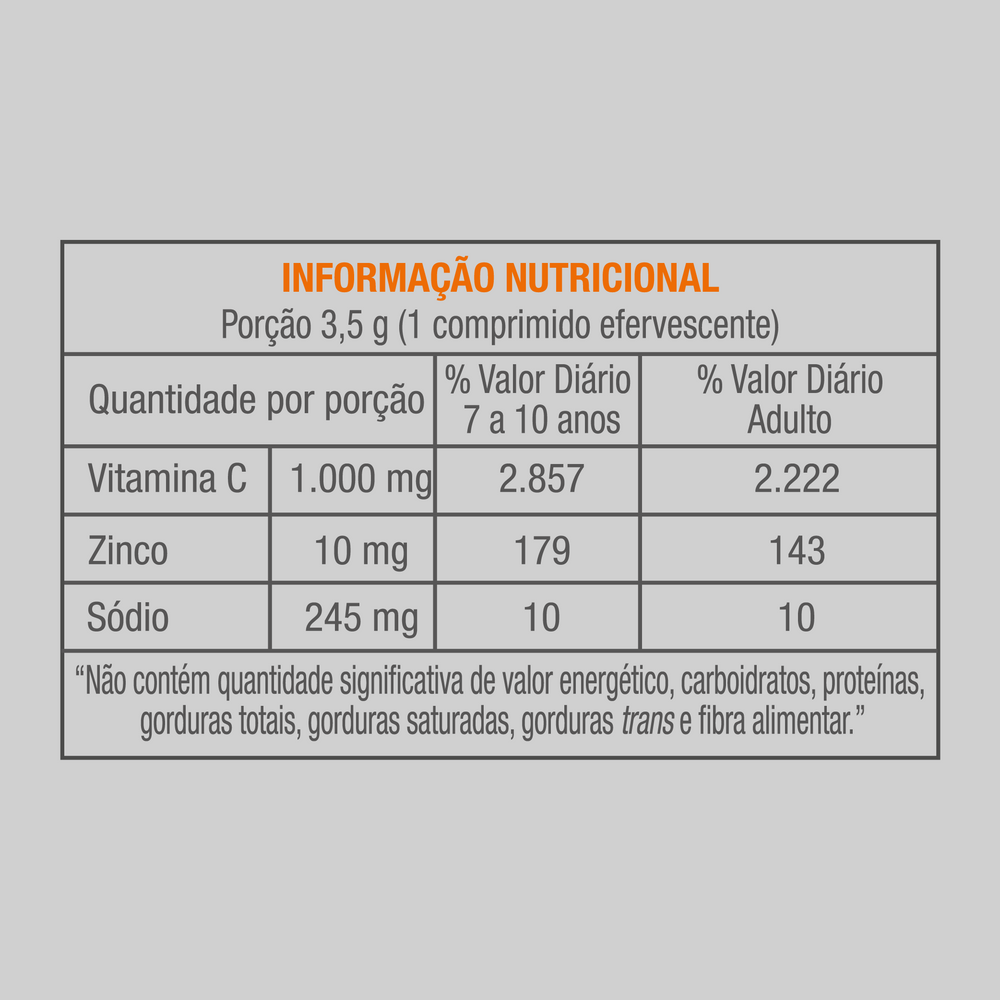 Imagem da tabela nutricional Aceviton Zinco 10 comprimidos