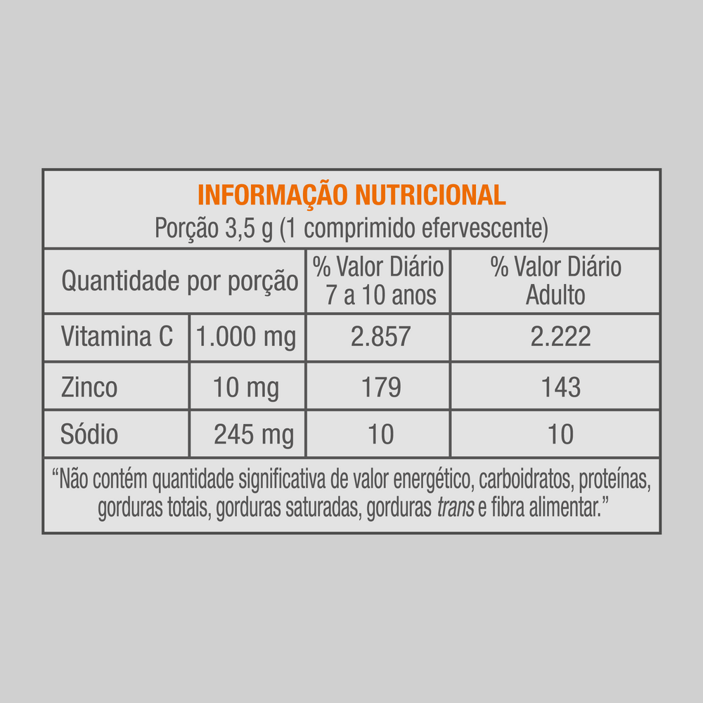 Imagem da tabela nutricional Aceviton Zinco 30 comprimidos